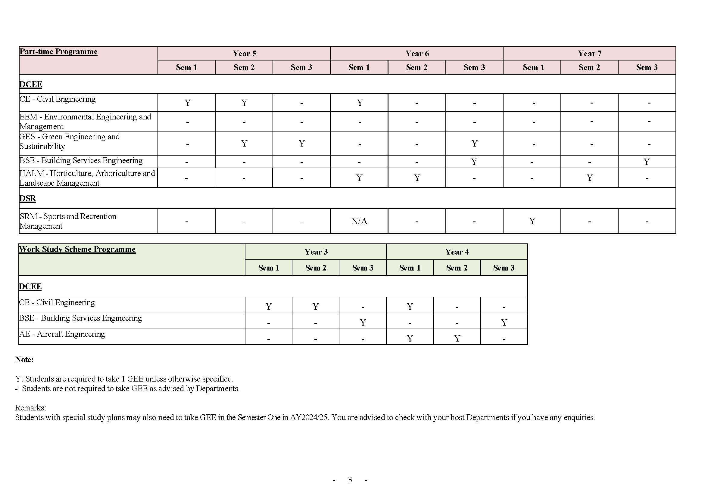 /f/page/399/23559/Attachment 2_Year_SEM 1 Students Required to Take GEE Modules20240710_Page_3.jpg